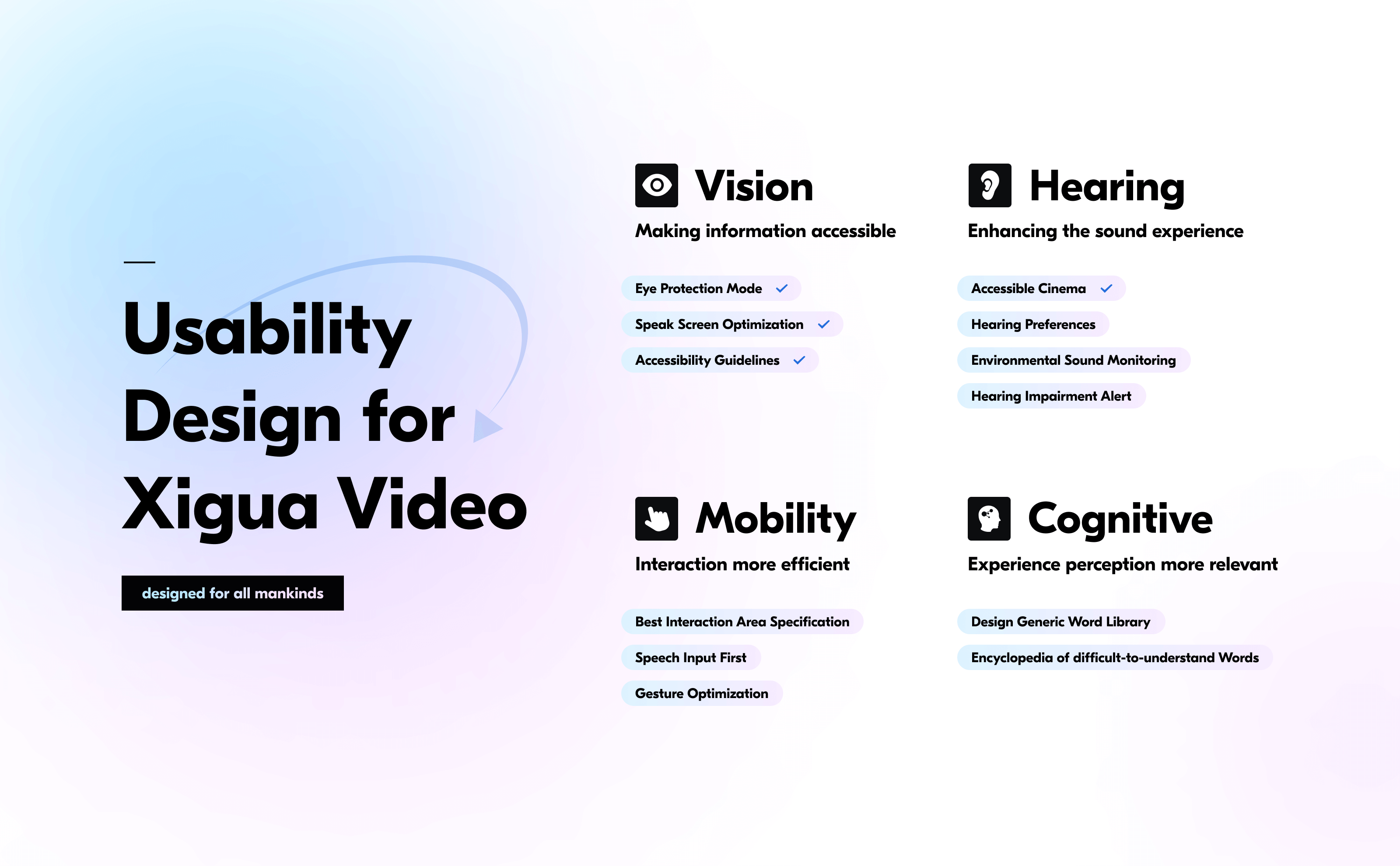 Cover for Usability Design for Xigua Video